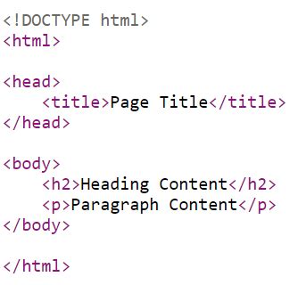 example of simple html document