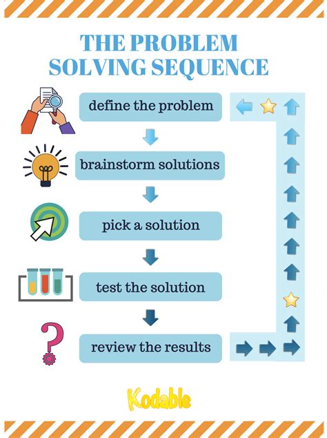 example of simple problems