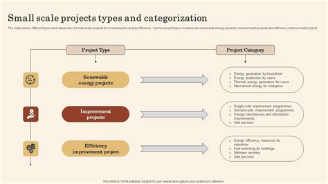 example of small scale projects