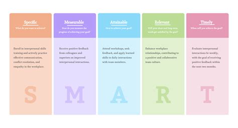 example of smart goals in the workplace