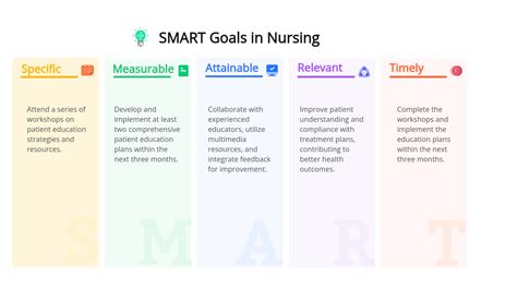 example of smart objectives in nursing
