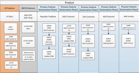 example of solution design document