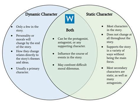 example of static characteristics