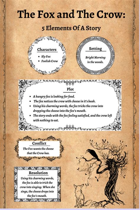 example of story with elements