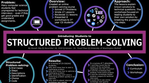 example of structured problems