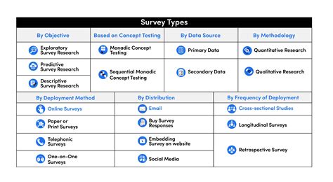 example of survey methods