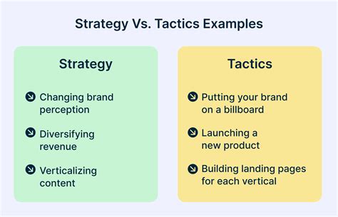 example of tactics in business