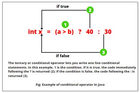 example of ternary conditional operator