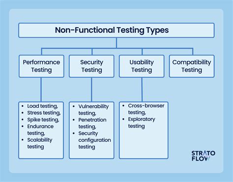 example of testing