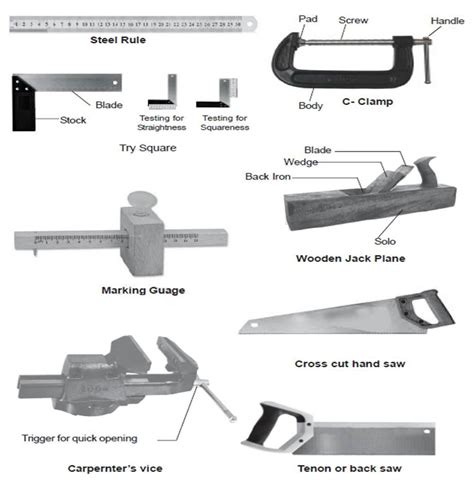 example of testing tools in carpentry
