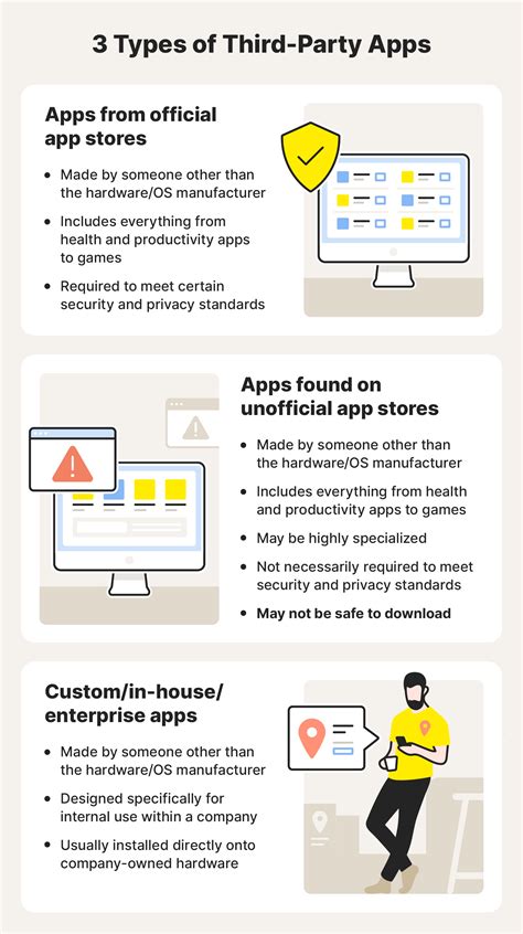 example of third party apps