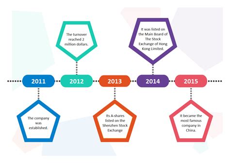 example of timeline chart for students