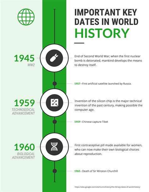 example of timeline template