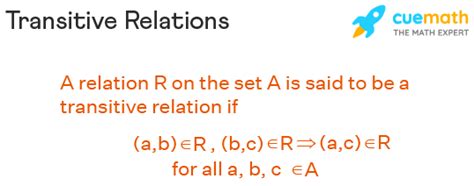 example of transitive relation in maths