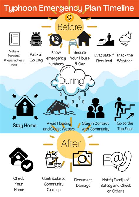 example of typhoon preparedness