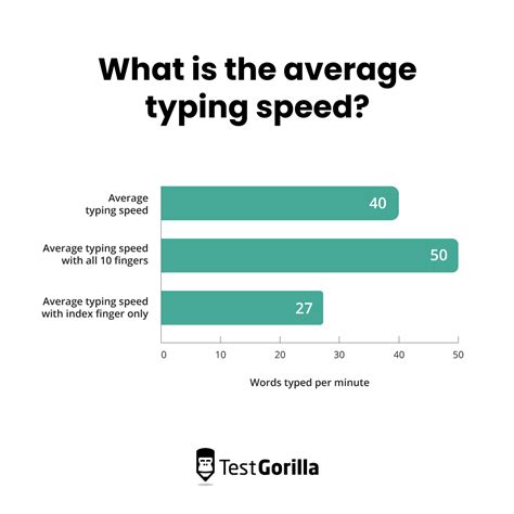 example of typing speed