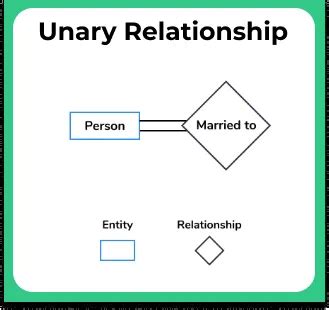 example of unary relationship in database