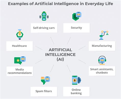 example of use of ai