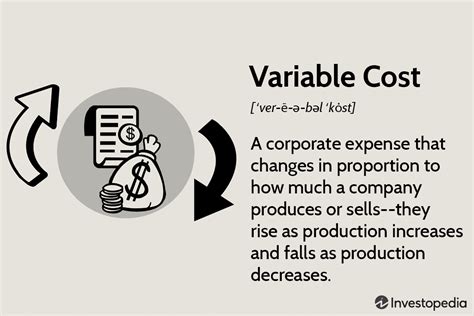 example of variable cost in economics