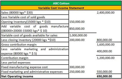 example of variable costing income statement