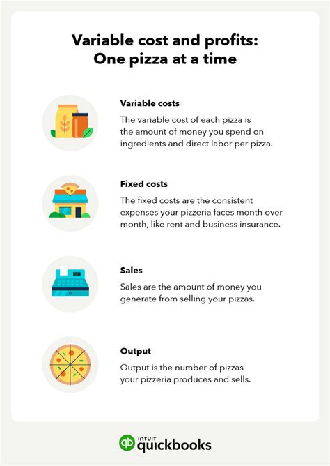 example of variable expenses