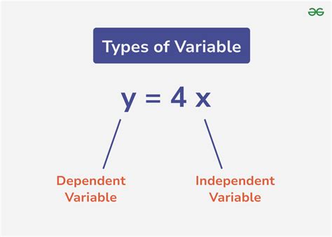 example of variable in mathematics