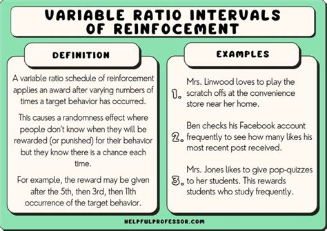 example of variable ratio schedule