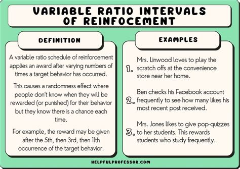 example of variable ratio schedule aba