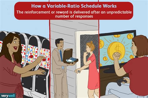 example of variable ratio schedule in everyday life