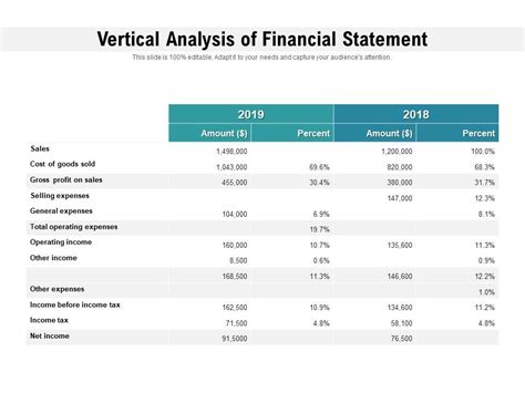 example of vertical analysis of financial statements