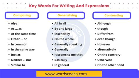 example of word expression