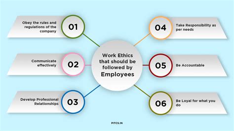 example of work ethics in the workplace