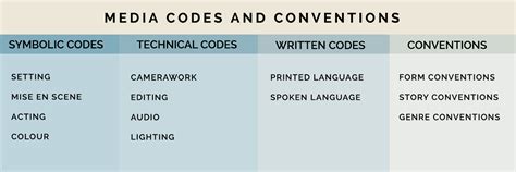 example of written codes in media