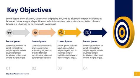 example powerpoint presentation objectives