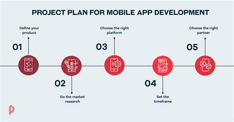 example project plan for mobile app development