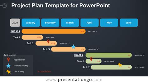 example project plan powerpoint