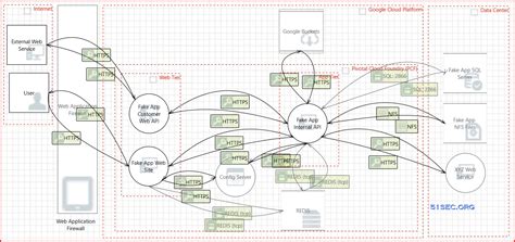 example threat model diagram