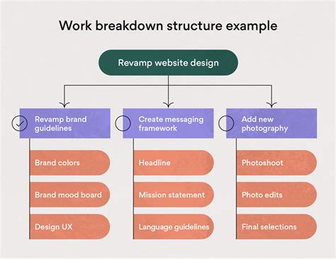 example work breakdown structure for website development project