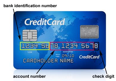 examples card number