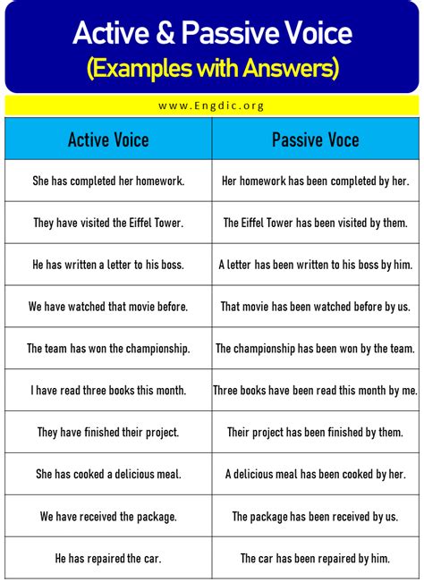examples for active and passive voice with answers