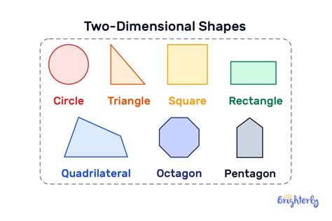 examples of 2d geometric shapes