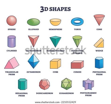 examples of 3d shapes