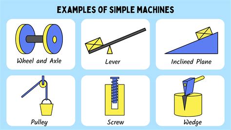 examples of a simple machines