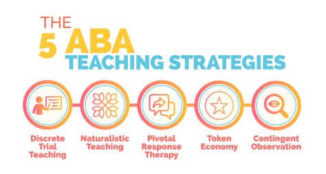examples of aba in the classroom