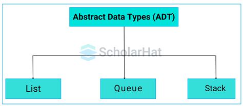 examples of abstract data types in c