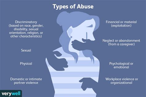 examples of abusive relationships in media