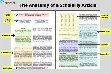 examples of academic articles
