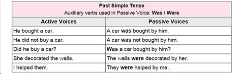 examples of active and passive voice in simple past tense