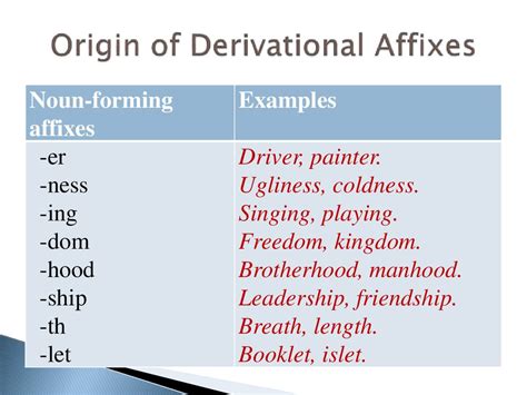 examples of affixation in word formation