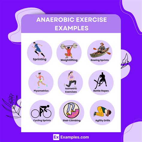 examples of anaerobic exercises include